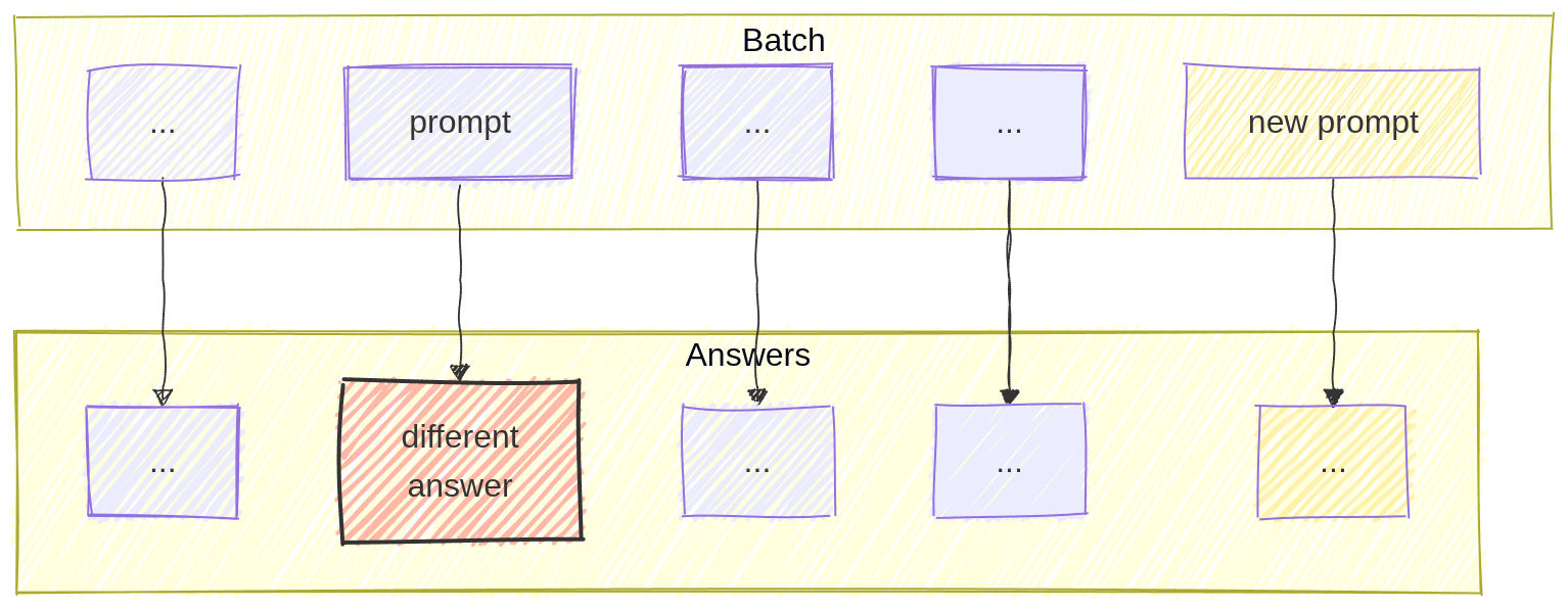 Different batch size