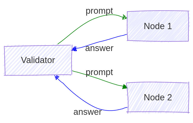 Naive implementation of GPU verification